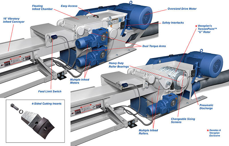 Plastic shredders and granulators for recycling and reintegrating