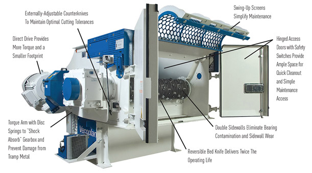 Plastic shredders and granulators for recycling and reintegrating